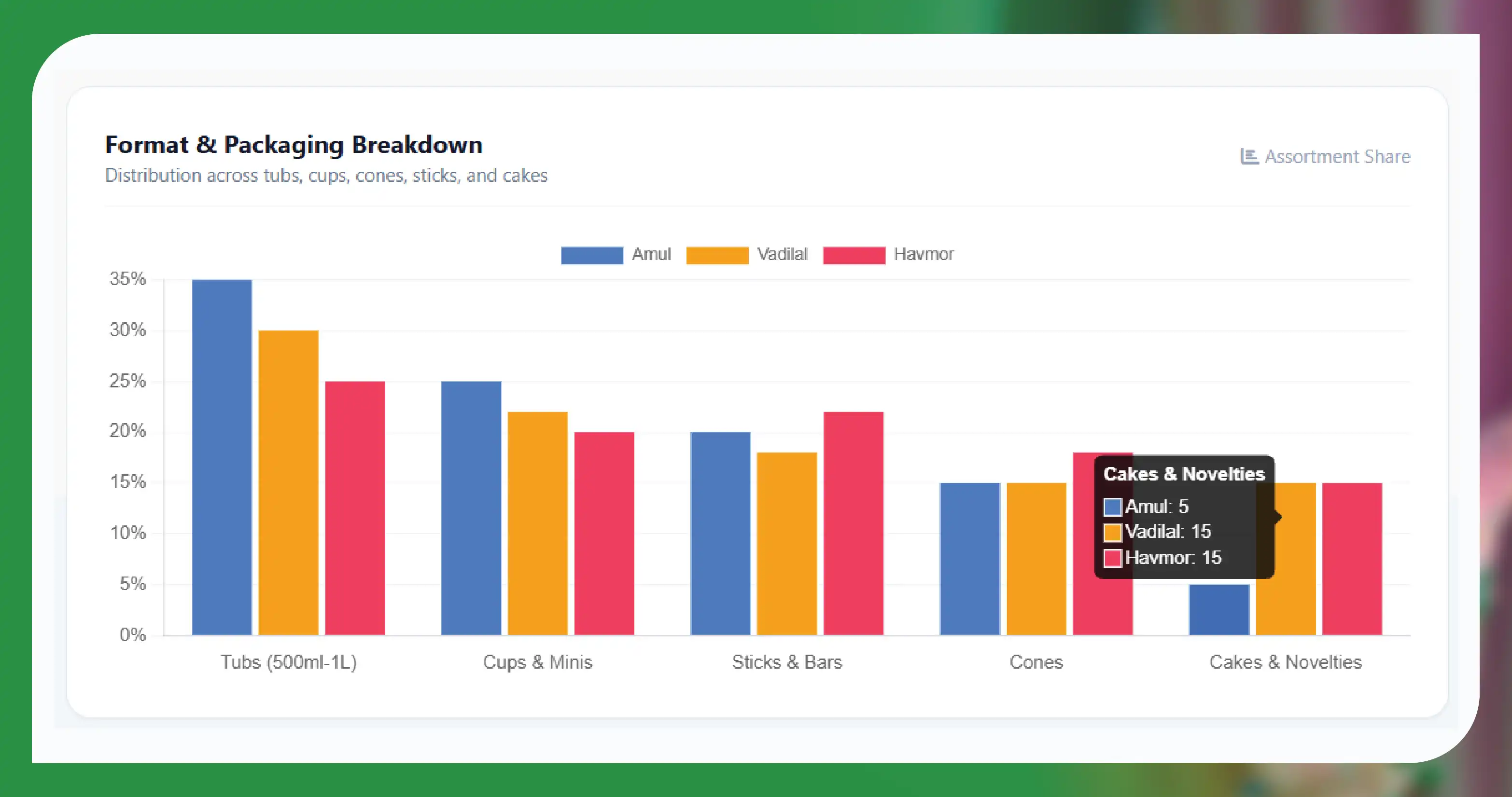 What Product Assortment Data Reveals